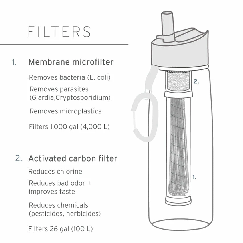LifeStraw Go 1L - Clear 4 LifeStraw Go 1L - Clear - Image 2