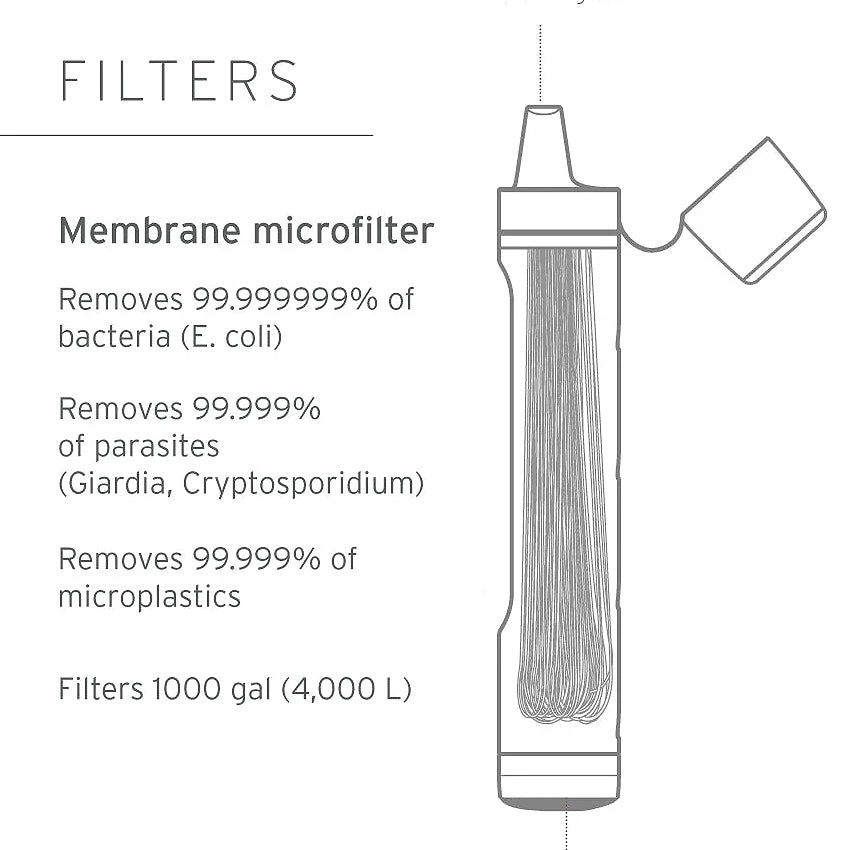 LifeStraw Peak Series Personal Straw - Mountain Blue 5 LifeStraw Peak Series Personal Straw - Mountain Blue - Image 3
