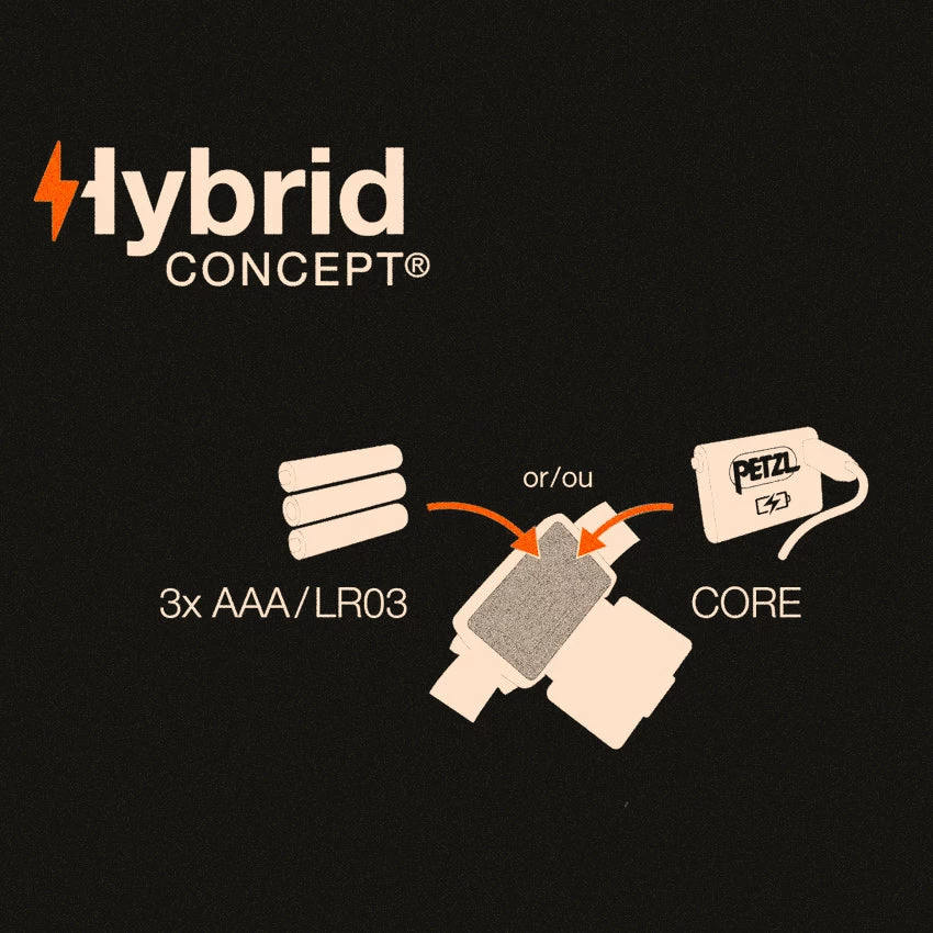 Petzl Tikkina Headlamp - Blue 7 Petzl Tikkina Headlamp - Blue - Image 5